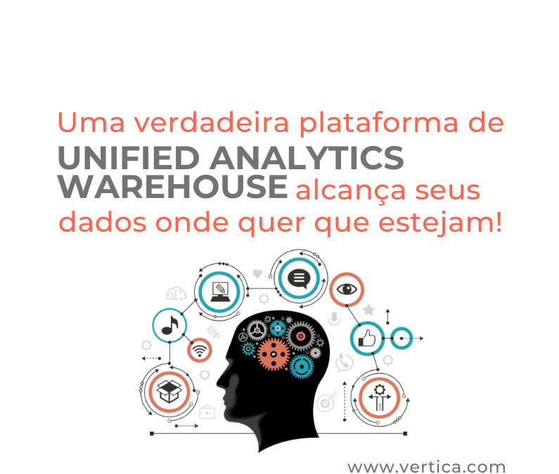 Uma verdadeira plataforma de Unified Analytics Warehouse alcança seus dados onde quer que estejam!